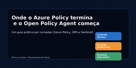 Capa do artigo: Onde o Azure Policy termina e o Open Policy Agent começa.