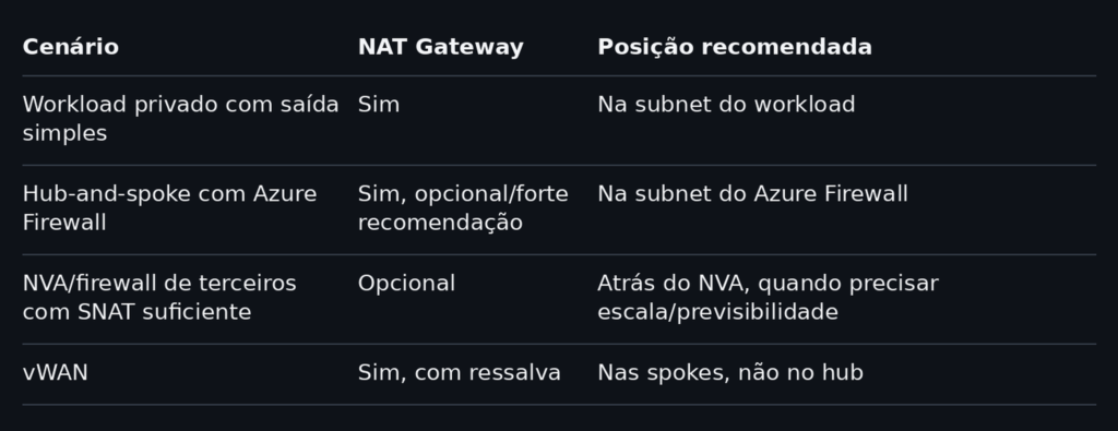 tabela nat gateway cenarios 2x