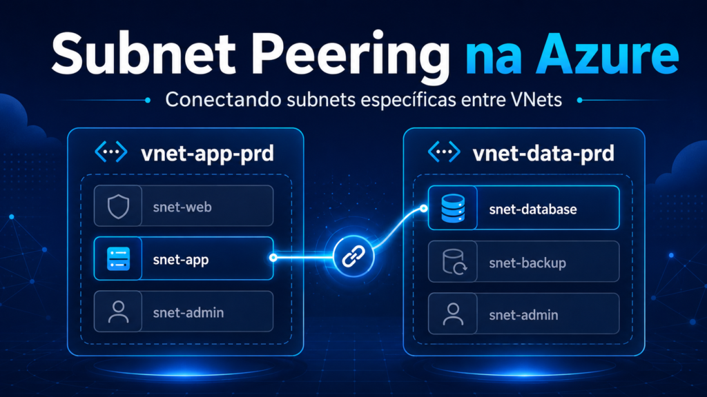 Subnet Peering na Azure: conectando subnets específicas entre VNets Diagrama técnico mostrando Subnet Peering na Azure conectando apenas a subnet snet-app da vnet-app-prd à subnet snet-database da vnet-data-prd, enquanto outras subnets permanecem isoladas.
