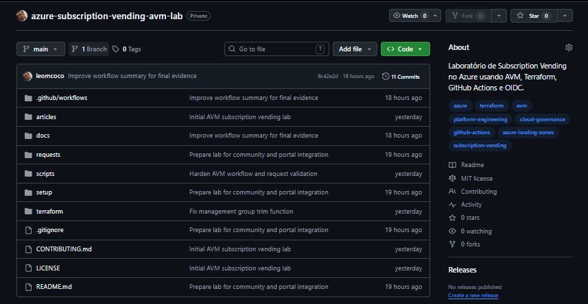 Subscription Vending no Azure: landing zones governadas Repositório GitHub com estrutura de laboratório para Subscription Vending no Azure.