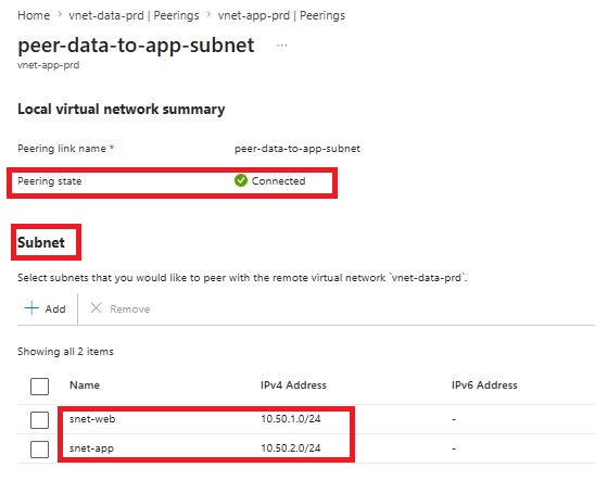 Subnet Peering na Azure: conectando subnets específicas entre VNets peeringv2