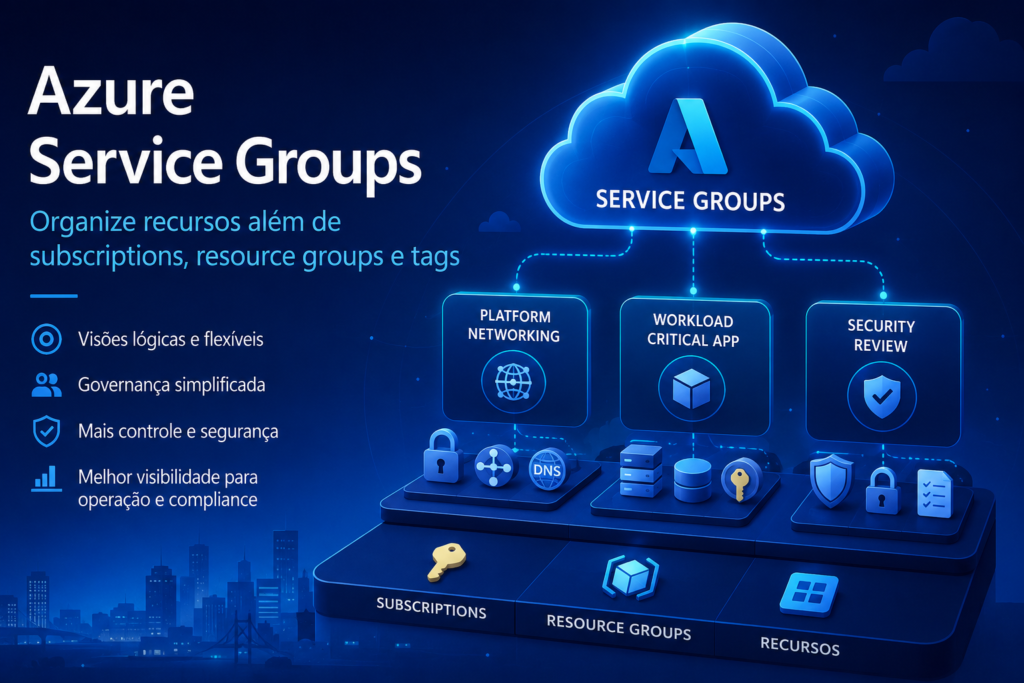 Azure Service Groups: organize recursos na Azure na prática Azure Service Groups agrupando recursos, resource groups e workloads em uma visão de governança cloud.