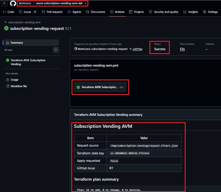 Subscription Vending no Azure: criando um portal self-service com Forms, Power Automate, GitHub Actions e Terraform GitHub Actions com execução bem-sucedida