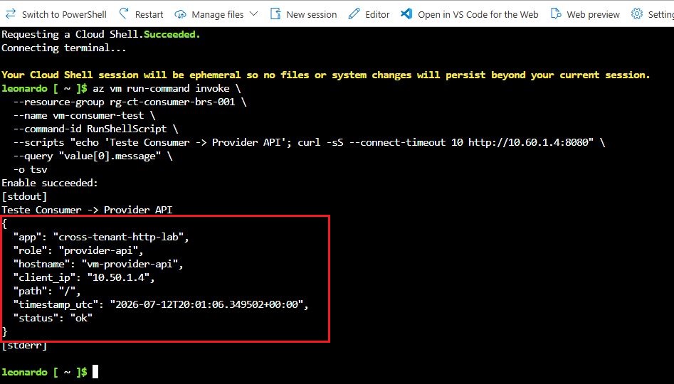VNet Peering Cross-Tenant no Azure: conectando VNets entre tenants diferentes na prática Teste HTTP da VM Consumer para a VM Provider API retornando JSON com hostname vm-provider-api.
