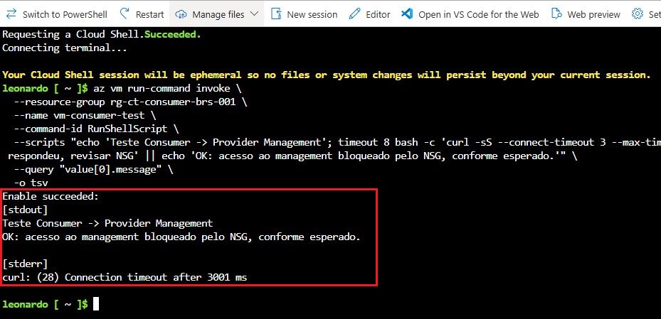 VNet Peering Cross-Tenant no Azure: conectando VNets entre tenants diferentes na prática Teste da VM Consumer para a VM Provider Management falhando por timeout e confirmando bloqueio via NSG.