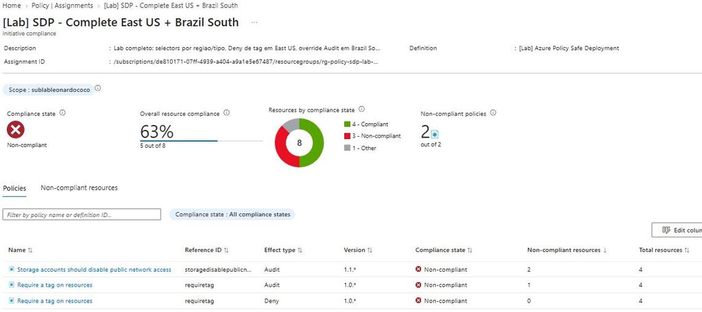 Dashboard do Azure Policy mostrando oito recursos aplicáveis e o resultado das duas policies.